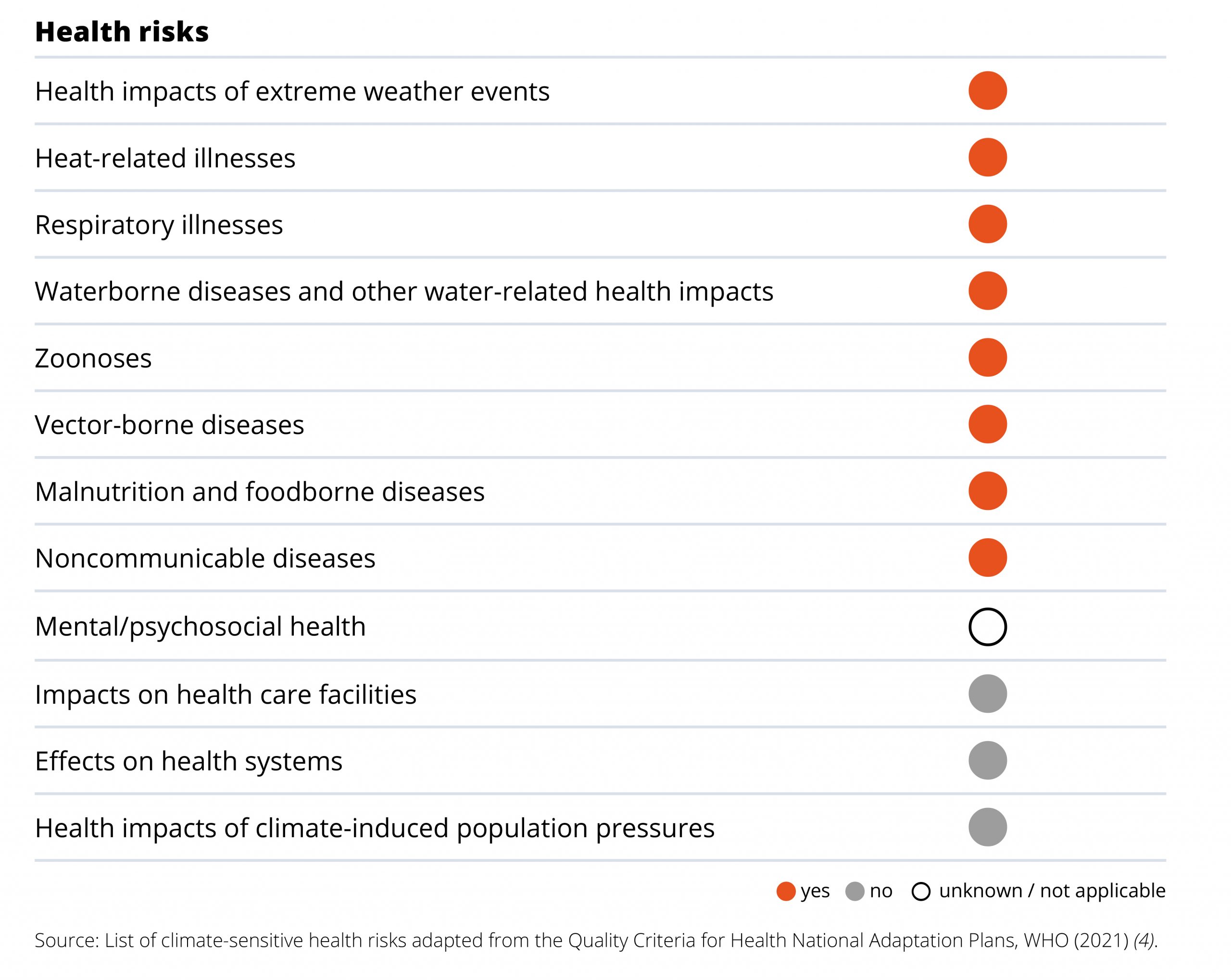Health risks israel