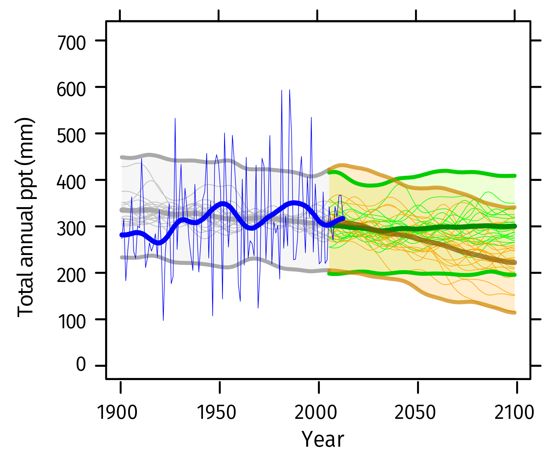 total precipitation